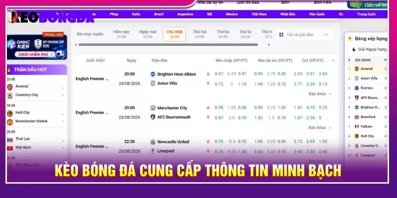 Kèo bóng đá cung cấp thông tin minh bạch